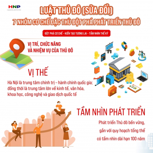 Dự thảo Luật Thủ đô (sửa đổi): 7 cơ chế đặc thù mở ra hướng phát triển mới cho Hà Nội