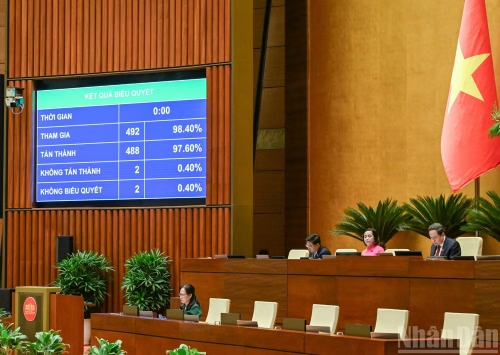 Quốc hội thông qua Luật Thủ đô (sửa đổi)